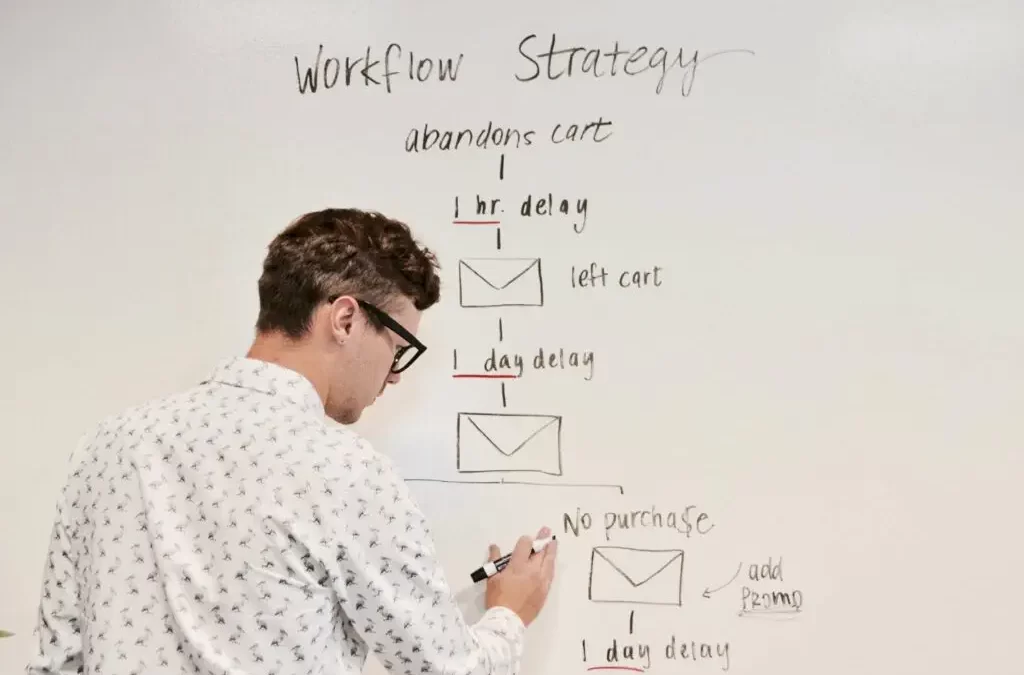 How to Market Online – A Complete Guide (2023)