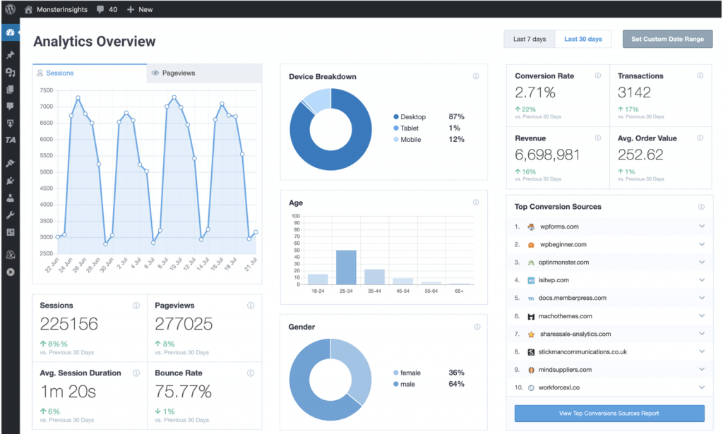 How to Start a WordPress Blog