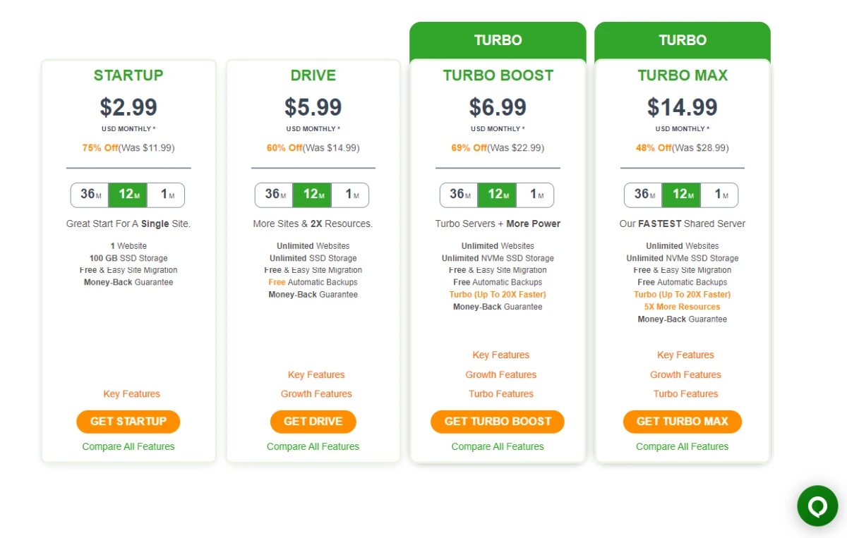 a2-hosting-3 hostpapa-review-3