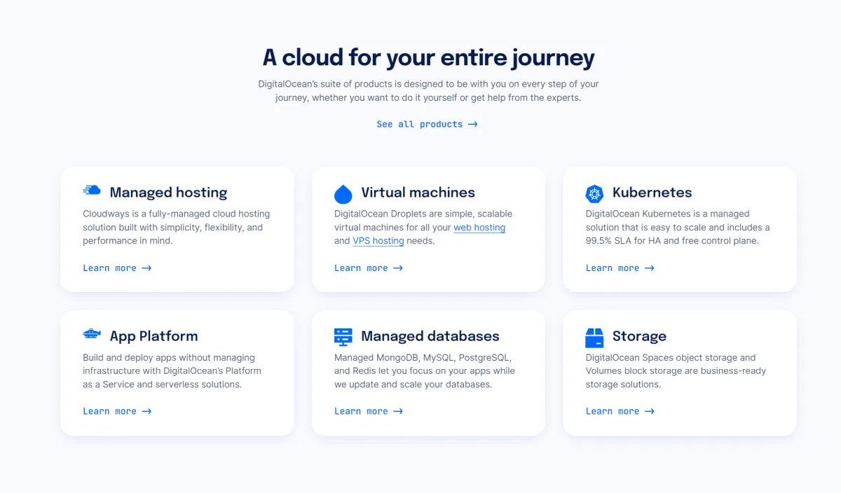 DigitalOcean - Performance DigitalOcean - Performance