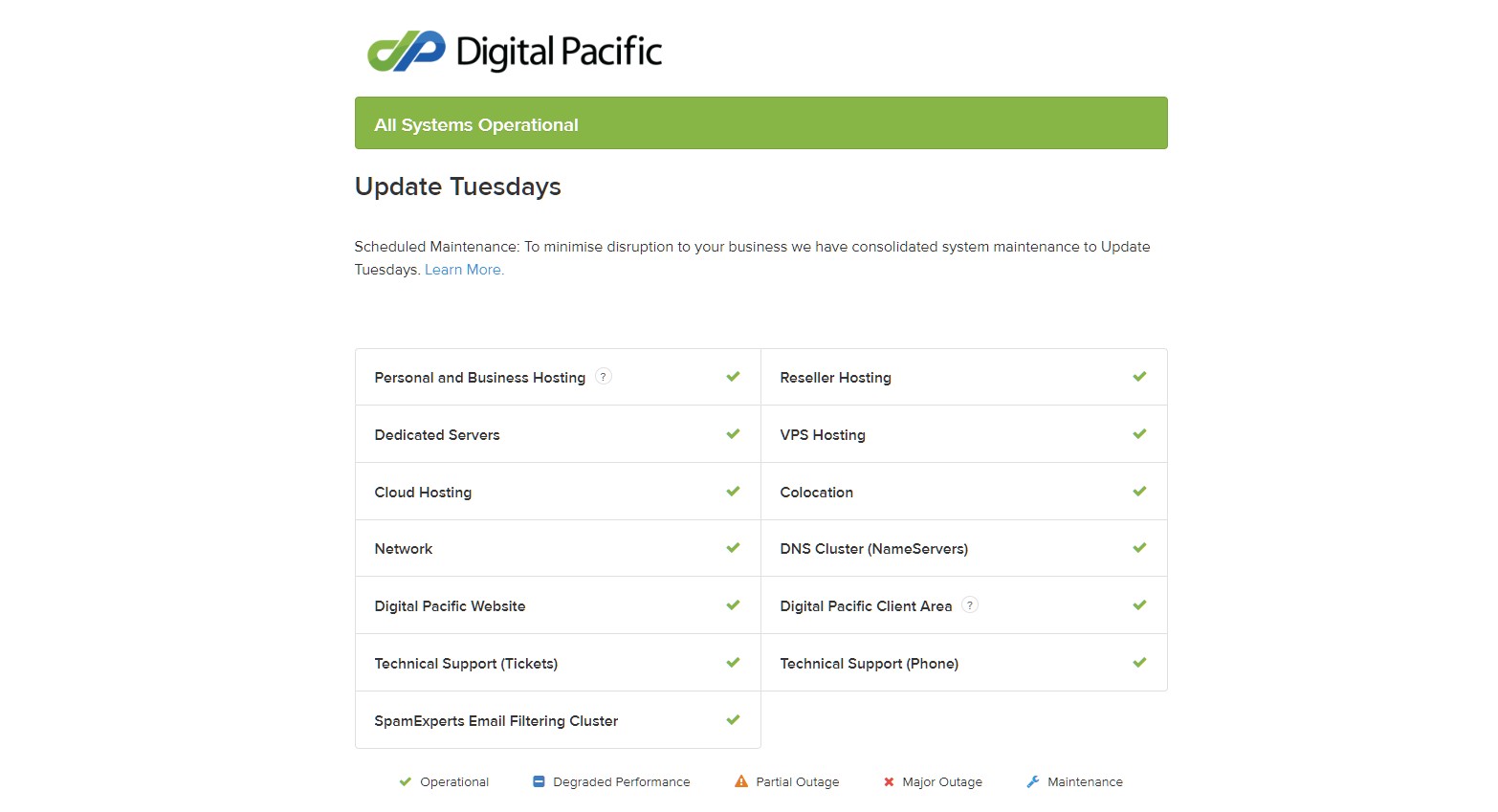 image3 Digitalocean - Uptime