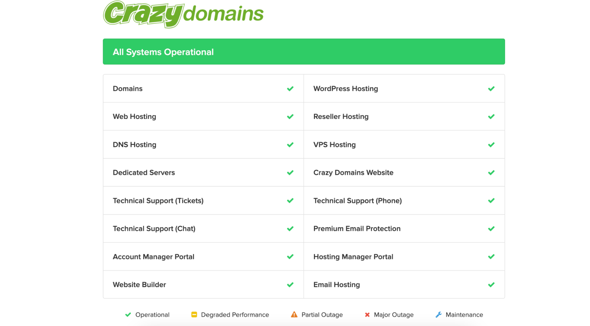 image3 bluehost-uptime