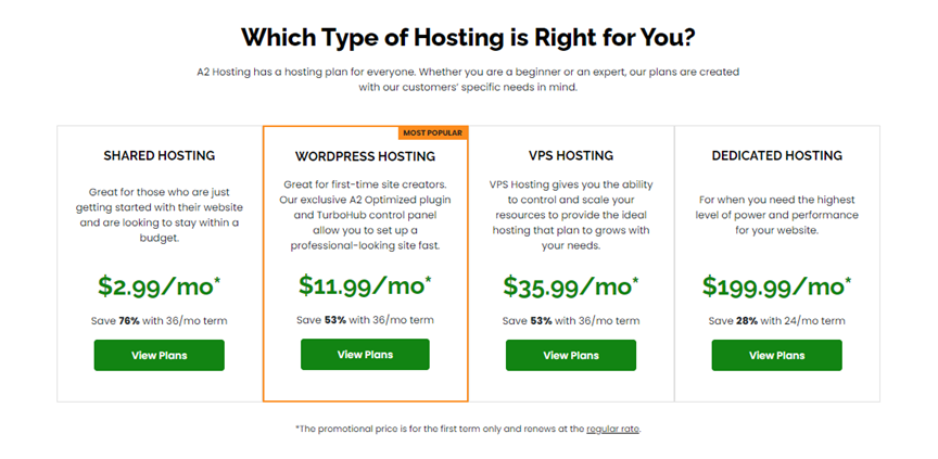 A2 Hosting performance screenshot