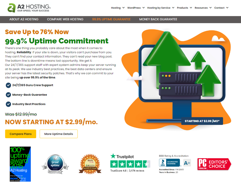 A2 hosting uptime screenshot